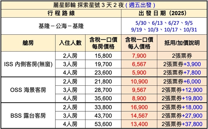 價目表