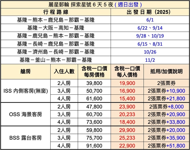 價目表