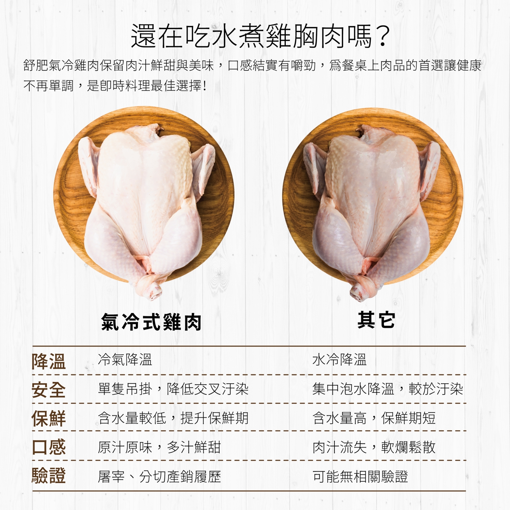 舒肥雞胸大份量