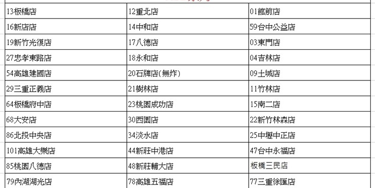 CE方案07/17起分店陸續暫停供應