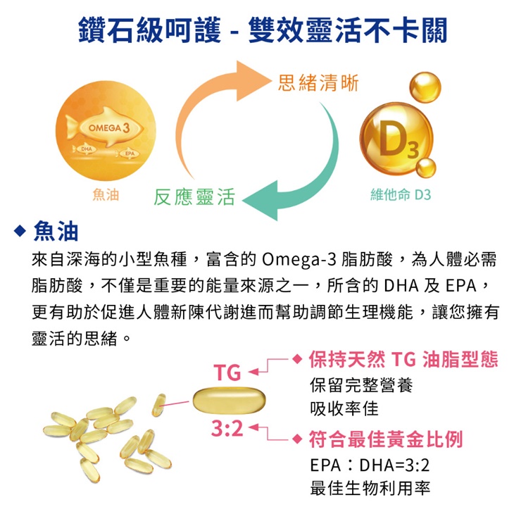 【Belrose】魚油+維他命D膠囊(60錠/瓶)