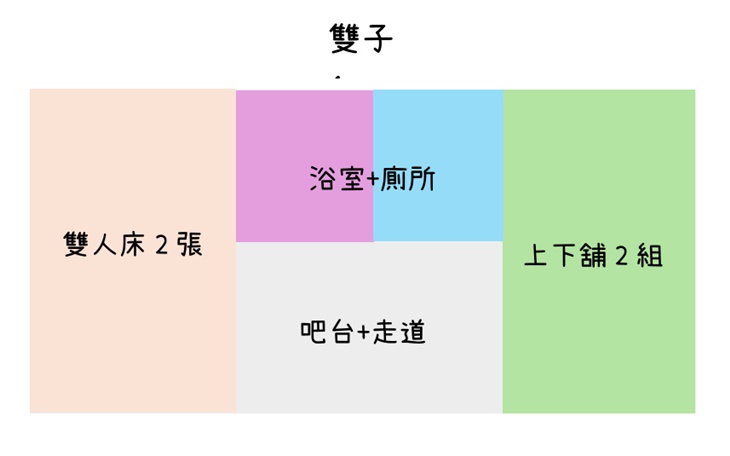 雙子露營車
