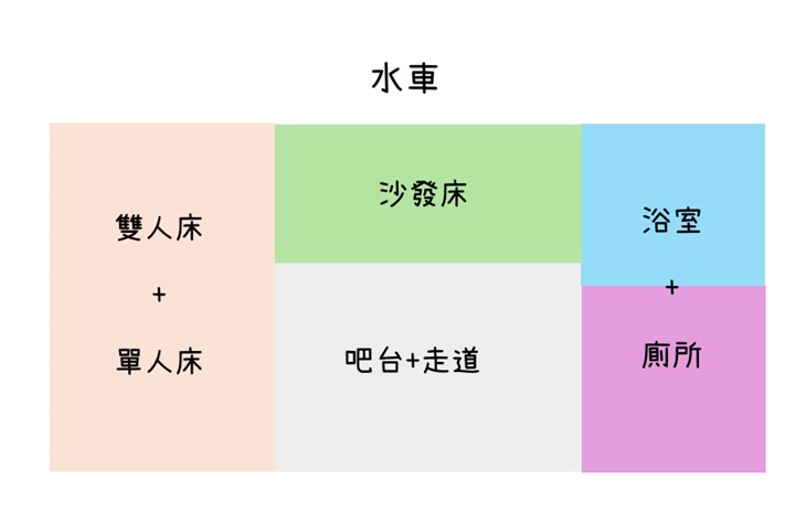 天象區(4人)