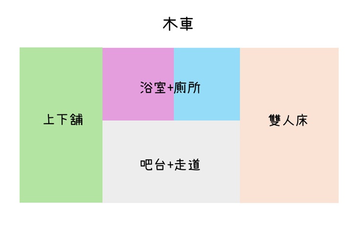 天象區(4人)