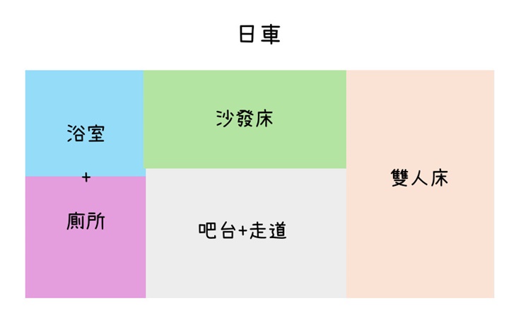 天象區(4人)