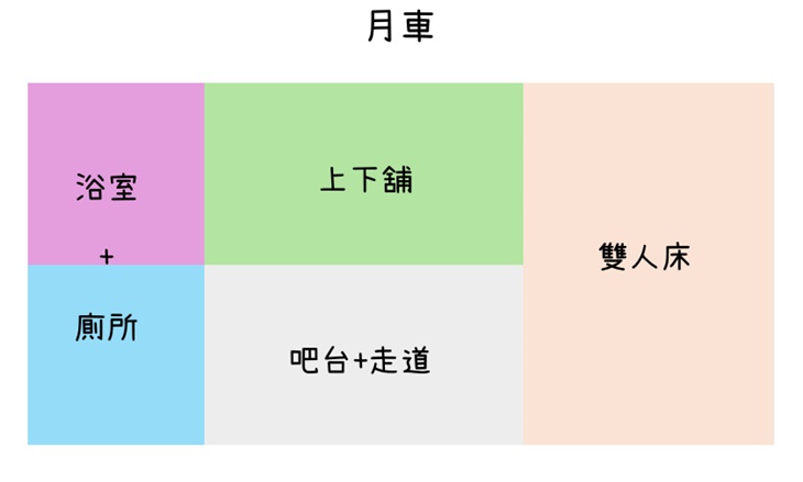 天象區(4人)