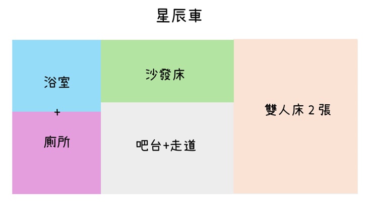 天象區(4人)