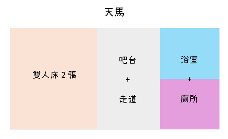 天馬座