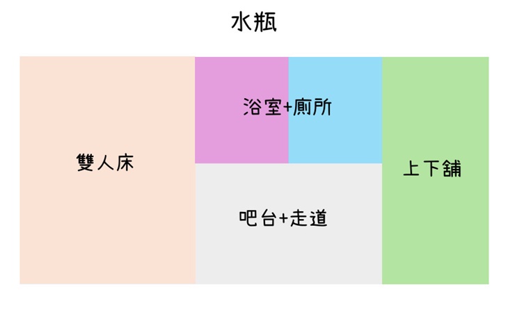 水瓶座