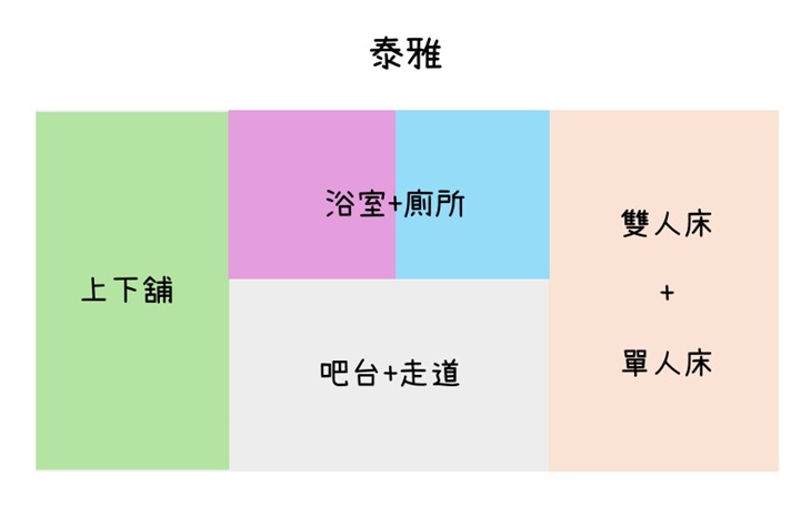泰雅區(5人)
