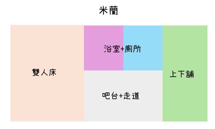 米蘭區
