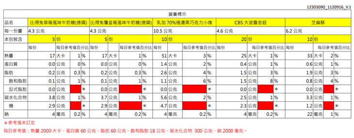 好願天燈年糖禮盒