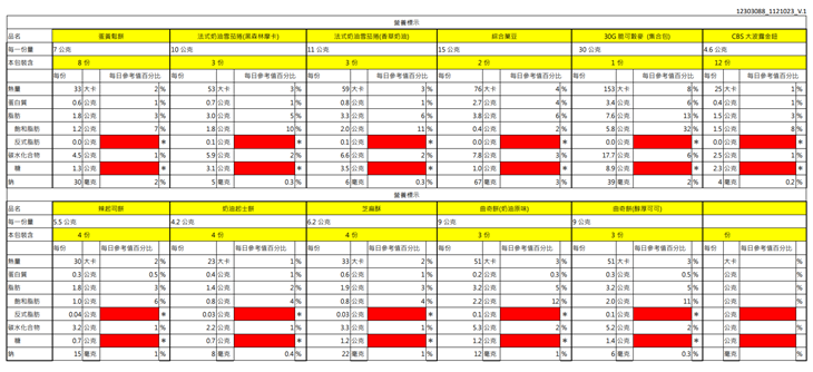 欣欣向龍新春午茶禮盒