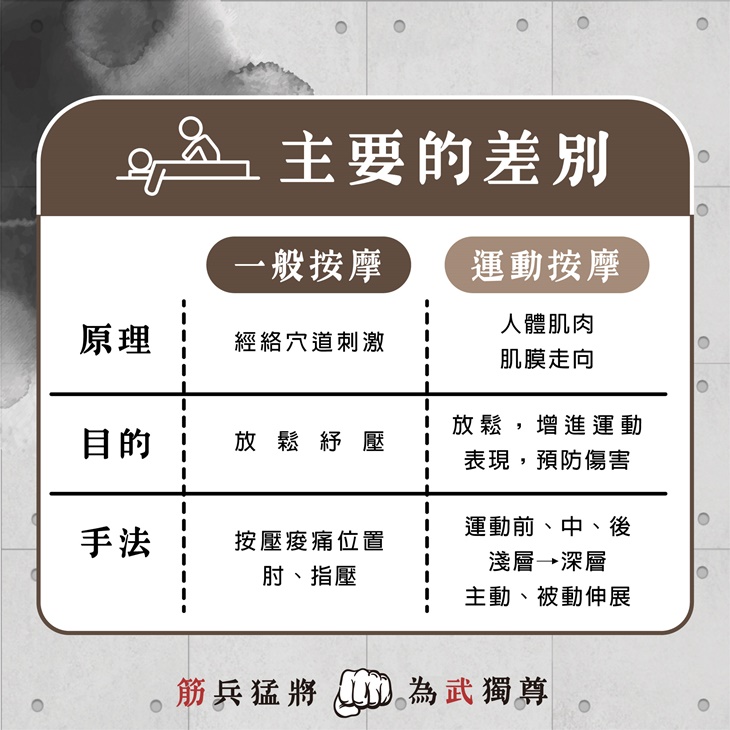 筋武桑筋膜運動按摩