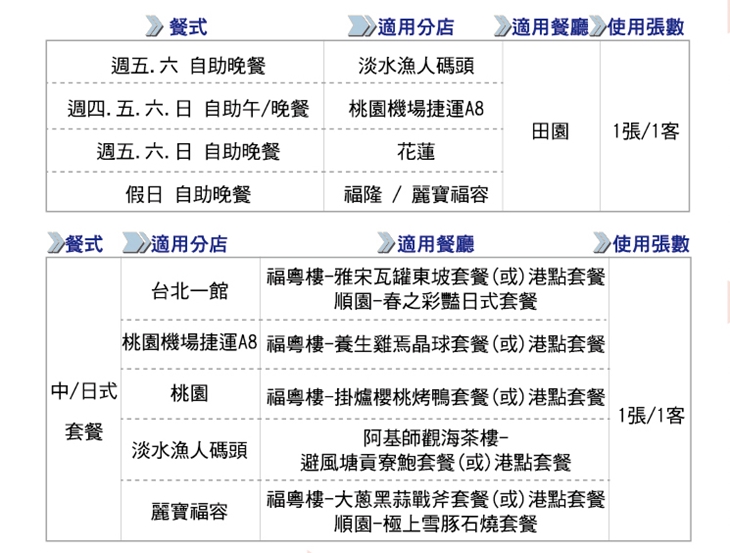 餐券說明