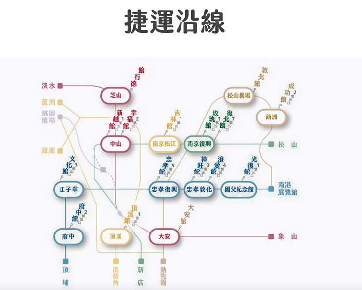 台北捷運沿線