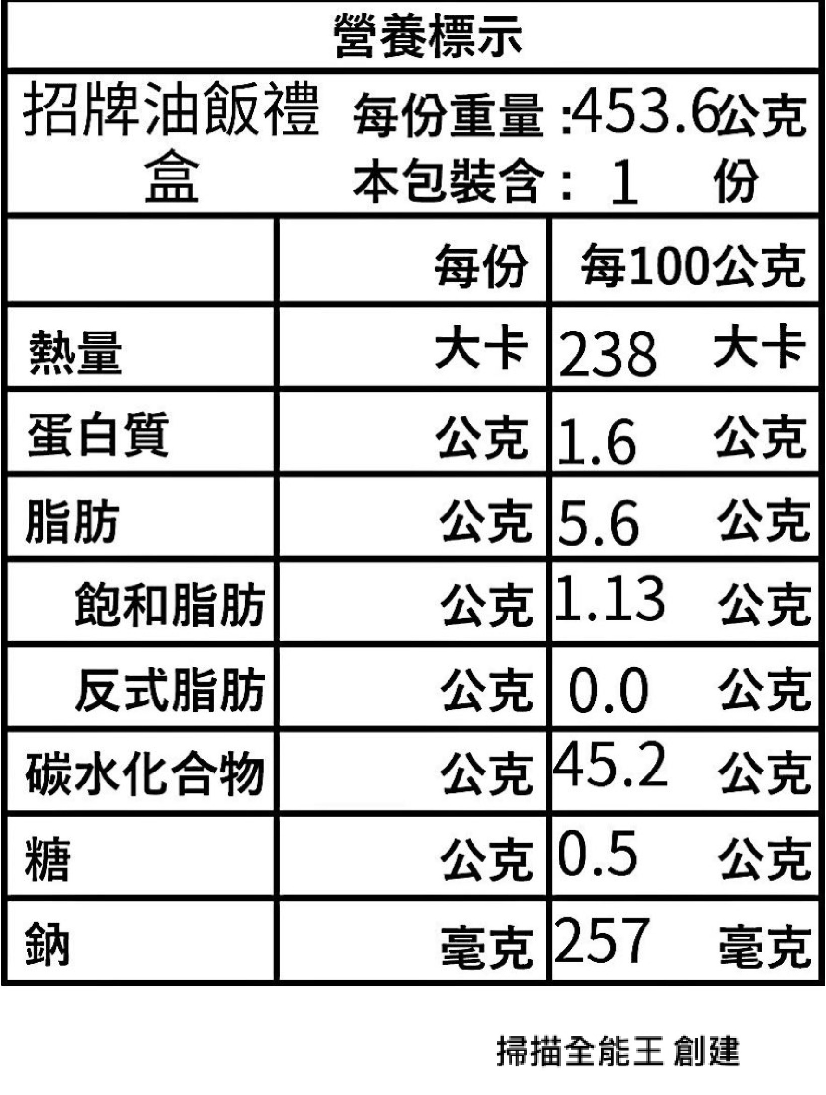 銓福肉粽 油飯 / 軒福食品(社子店)