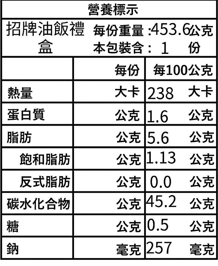 銓福肉粽 油飯 / 軒福食品(社子店)