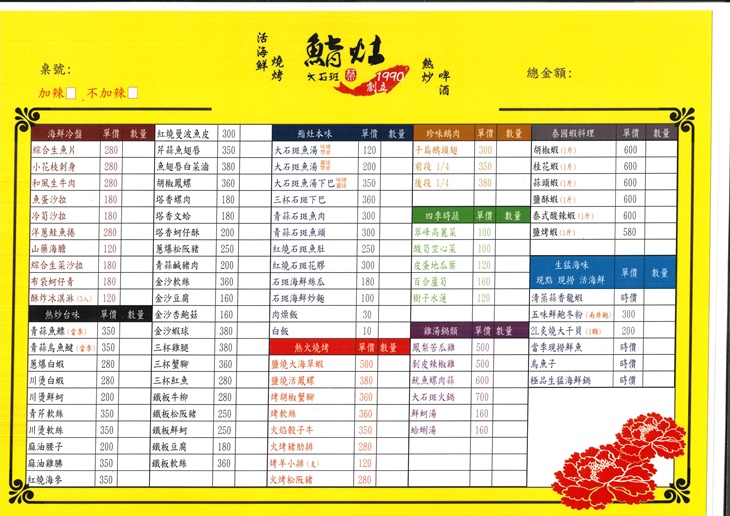 鮨灶大石斑　菜單