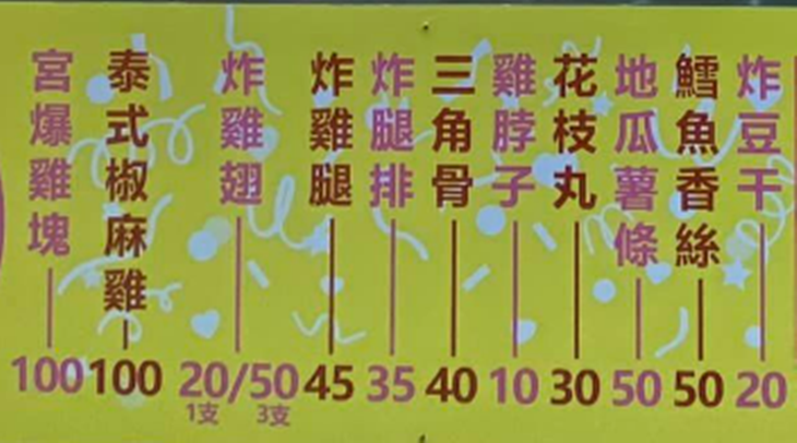 佳新炸雞菜單