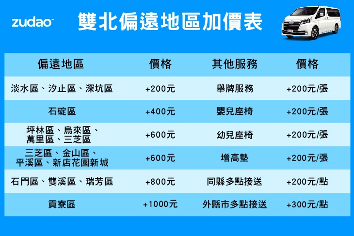 加價表