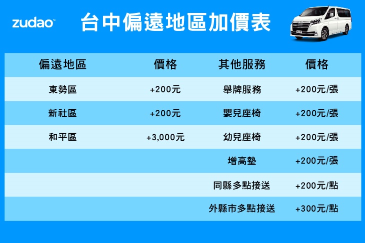 加價表