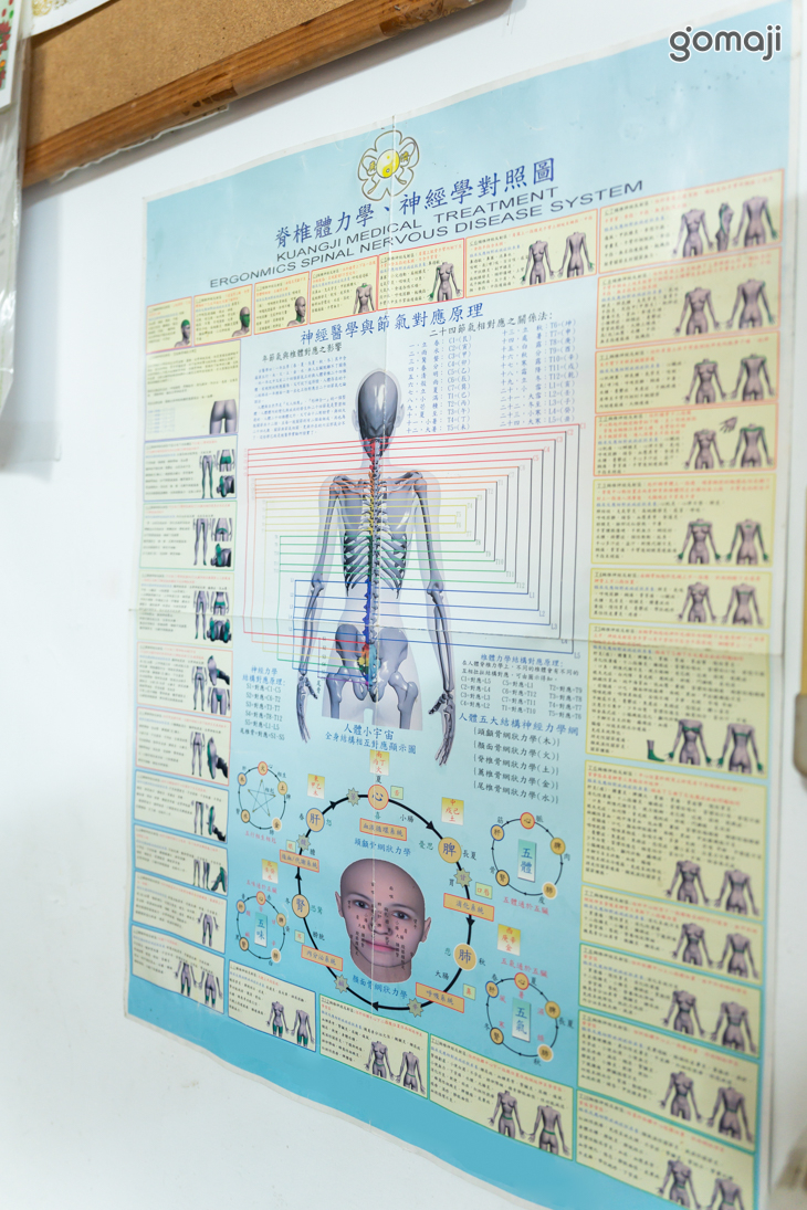 何師父傳統整復推拿