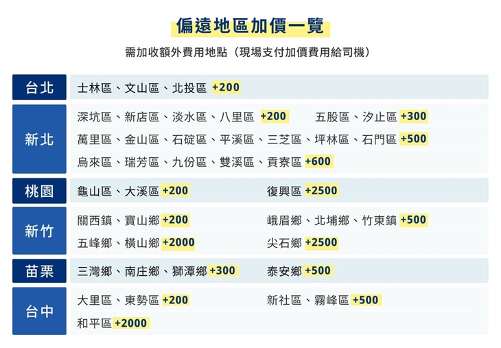 兆豐國際租車(機場接送)