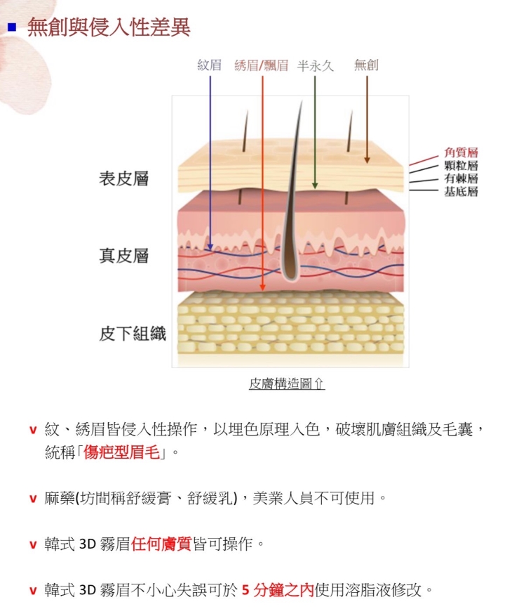 霧眉