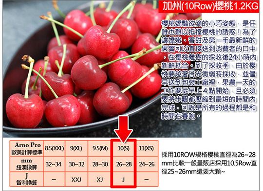 不说你不知道,樱桃的分级标准以row和mm为单位,r